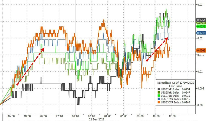 英国10年期国债收益率跌6.3个基点，报4.336%