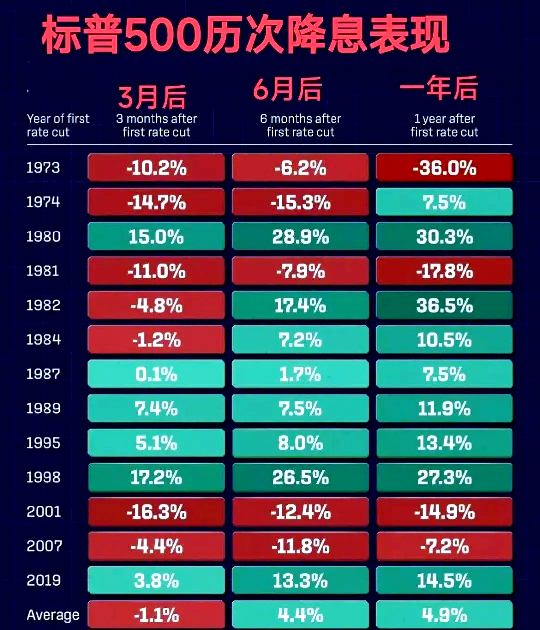 美债收益率集体下跌 10年期美债收益率跌4.33个基点