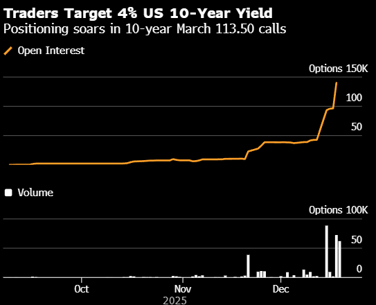 美债收益率集体下跌 10年期美债收益率跌4.33个基点