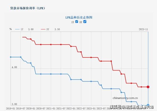 法国10年期国债收益率跌3.1个基点,报3.488%