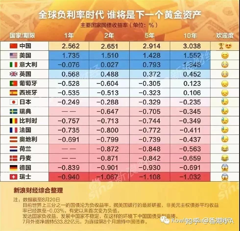 德国10年期国债收益率跌3.3个基点，报2.814%