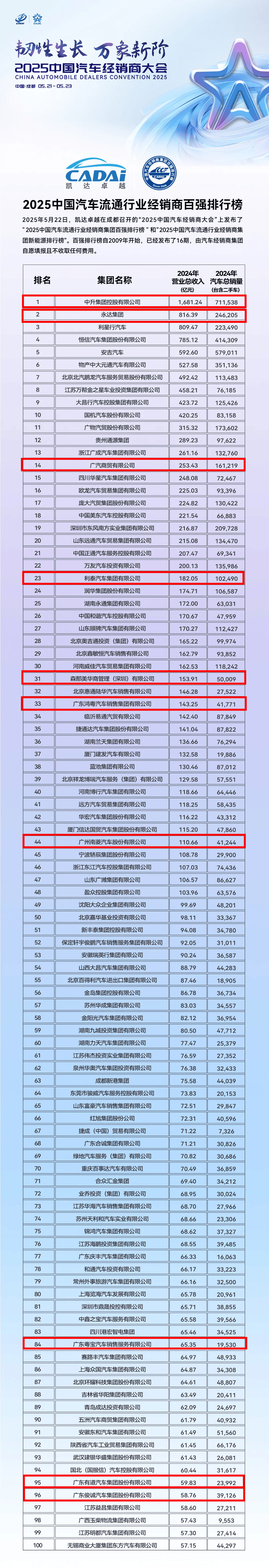 中汽协：2025年汽车总销量增速超预期 自主乘用车市占率近七成