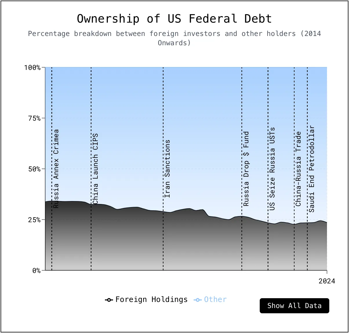 避险需求推升美债买盘 长债收益率下行约4BP
