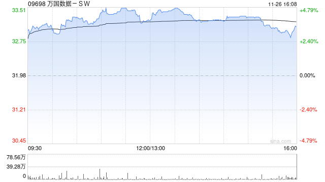 日本评级机构JCR维持乌拉圭“A-”信用评级