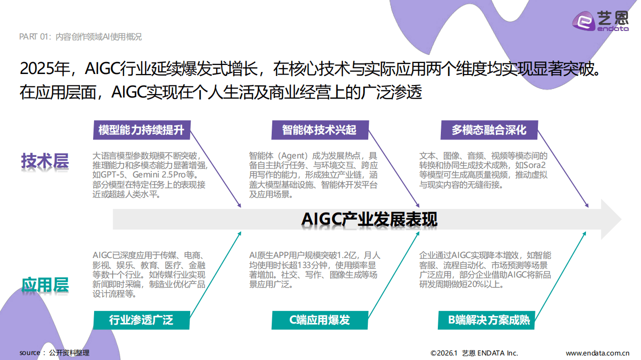 2026年广告主怎么看？预计中国营销投资平均增长10%
