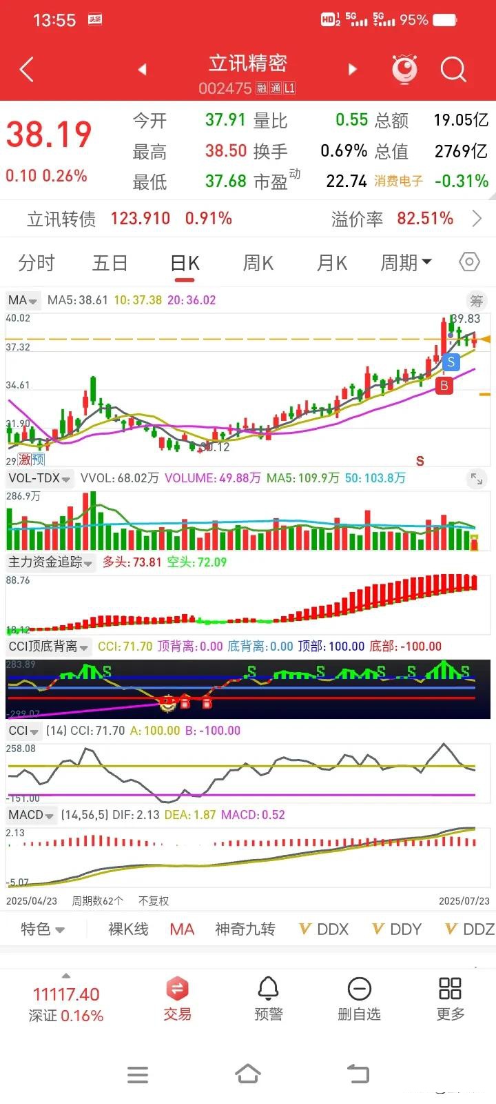 “22万科02”(149815)盘中成交价较前收盘价首次上涨达到或超过20%,自今日13时34分57秒起对该债券实施临时停牌