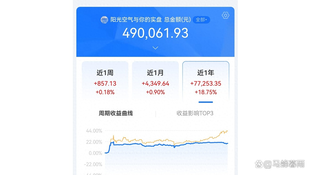 中证转债指数收涨0.2%