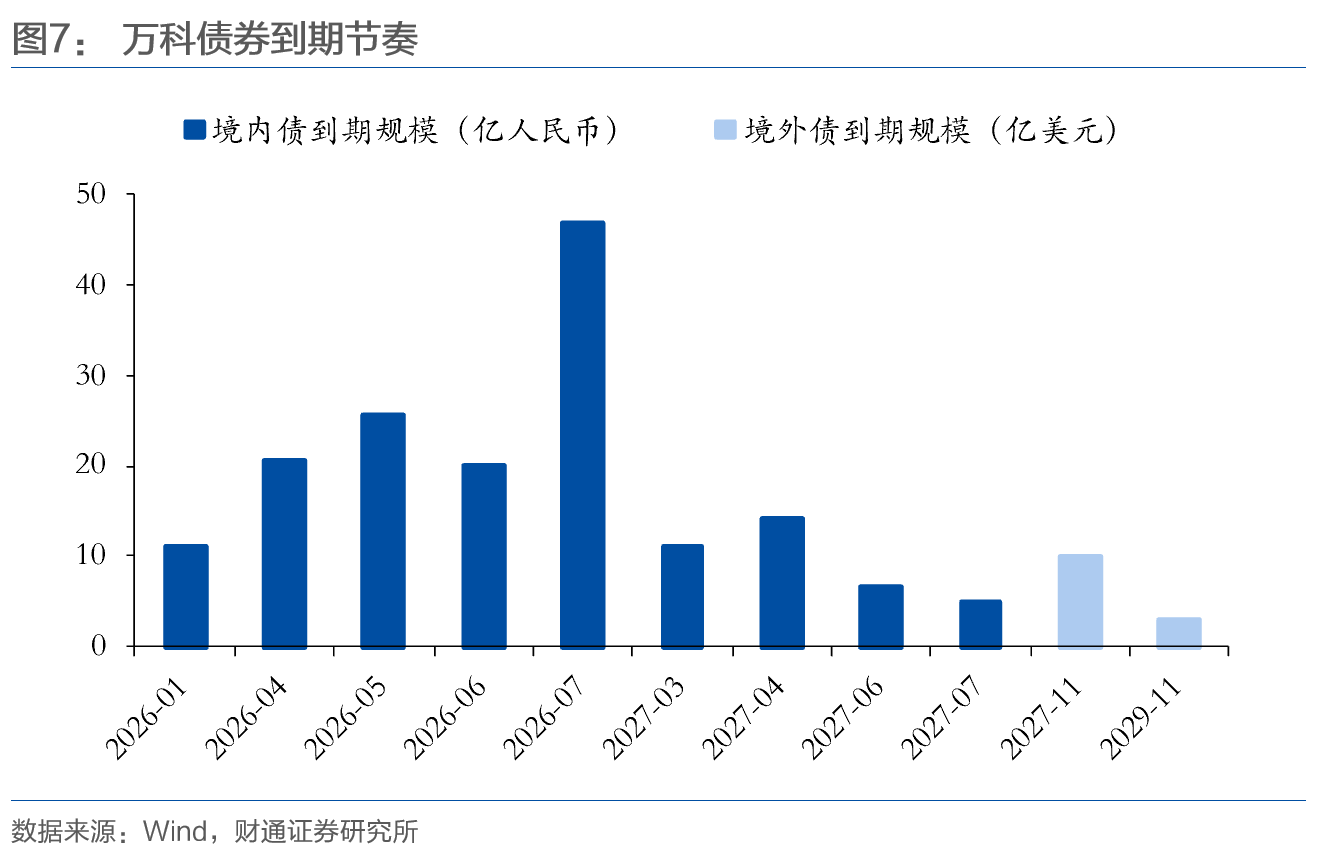 两次展期方案被否后，万科再提议延长20亿元债券宽限期至90个交易日