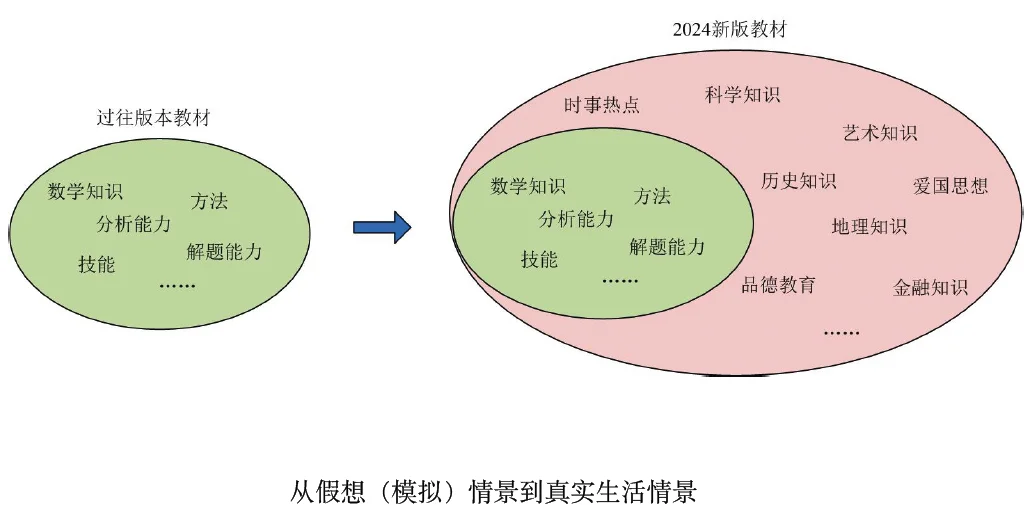 【数字资本论之二】资本“关系本质”的数字嬗变――从物化依附到数据异化