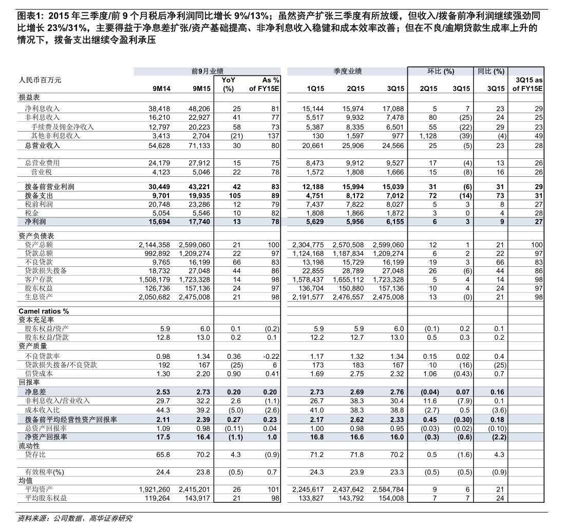 新诺威：预计2025年净利润亏损1.7亿元—2.55亿元