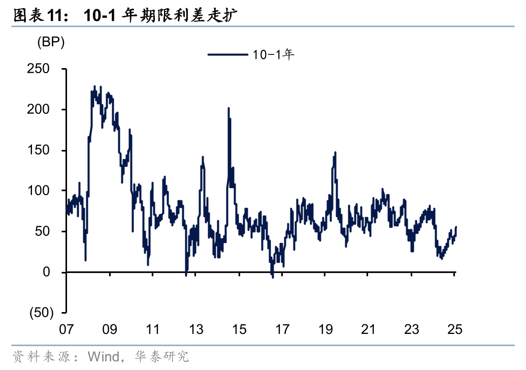 债市日报:1月15日