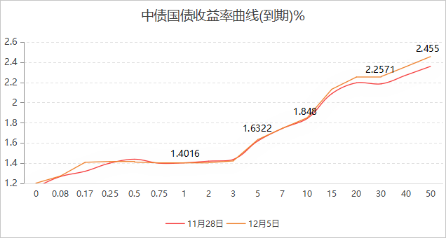 沪硅产业2025年预亏逾12.8亿元，存续债28.4亿元| 债市财报观察