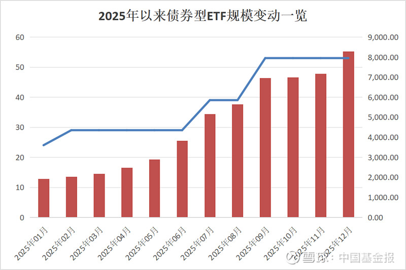 万亿级ETF基金公司诞生之后