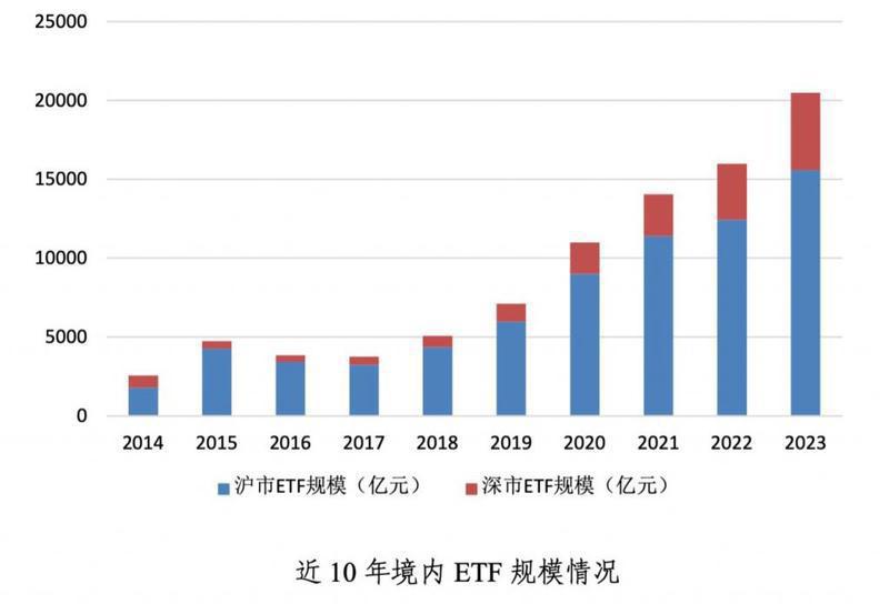 万亿级ETF基金公司诞生之后