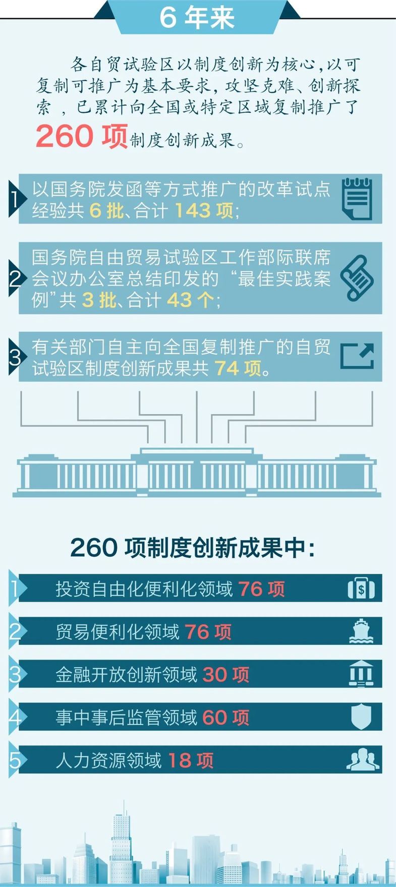 25项跨境贸易便利化措施将在全国范围内复制推广