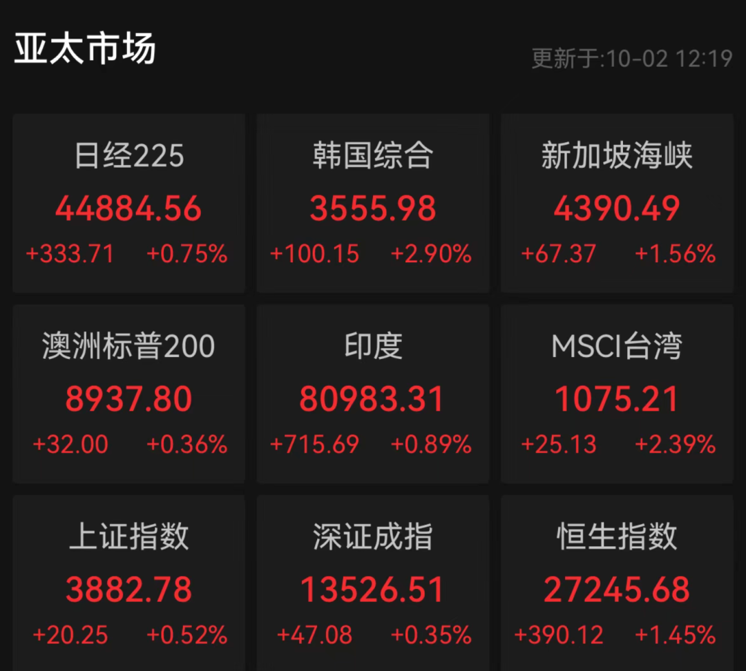 利好不断！深夜，芯片股大涨