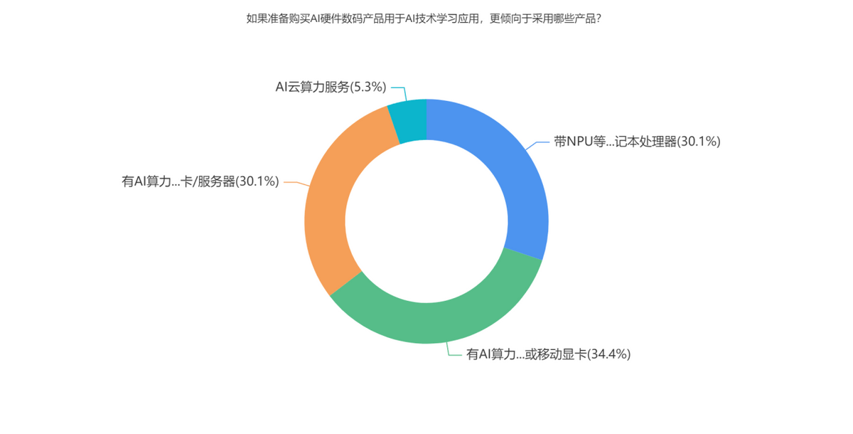 300986：业务不涉及AI应用，明日复牌！