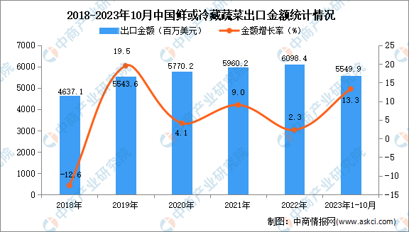 苏丹政府通过2026财年预算草案