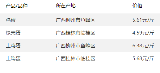 12月苏丹镑汇率略有下跌