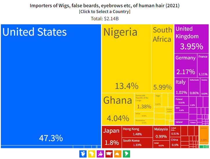 2026年非洲经济将继续增长