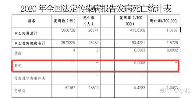 非洲大陆霍乱病例和死亡激增