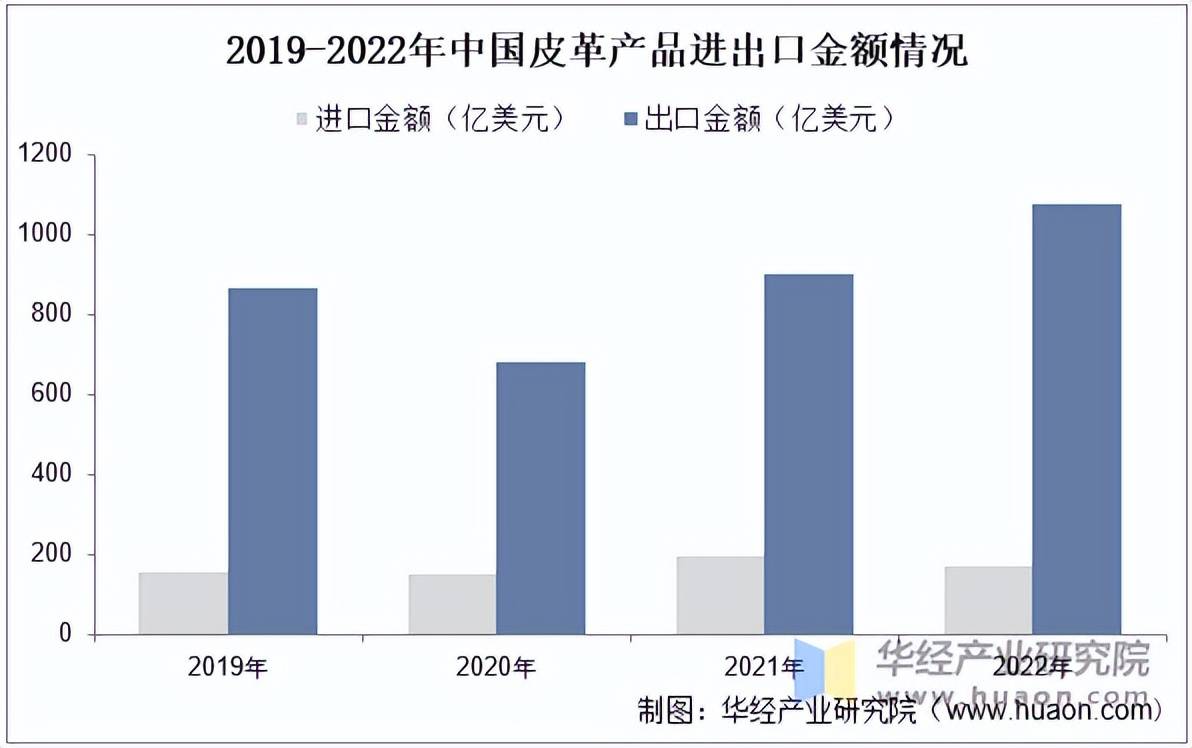 2025年汽车行业是土耳其出口额最高的行业，达415亿美元