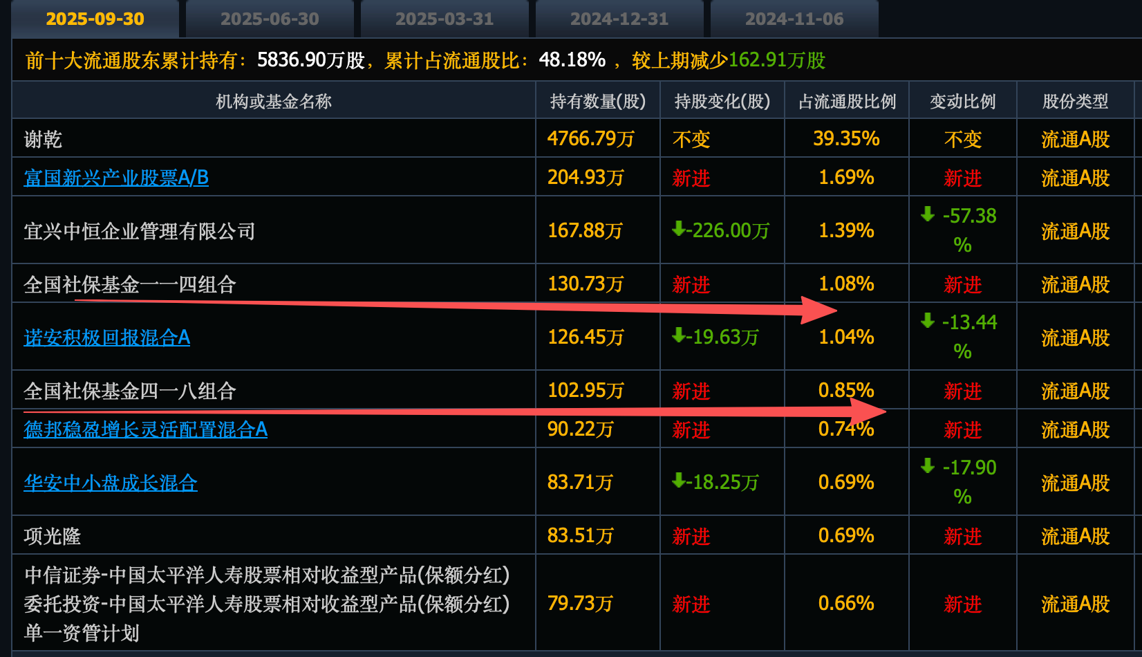 央行释放结构性“降息”信号,万科股债集体大涨 | 债市日报01.15