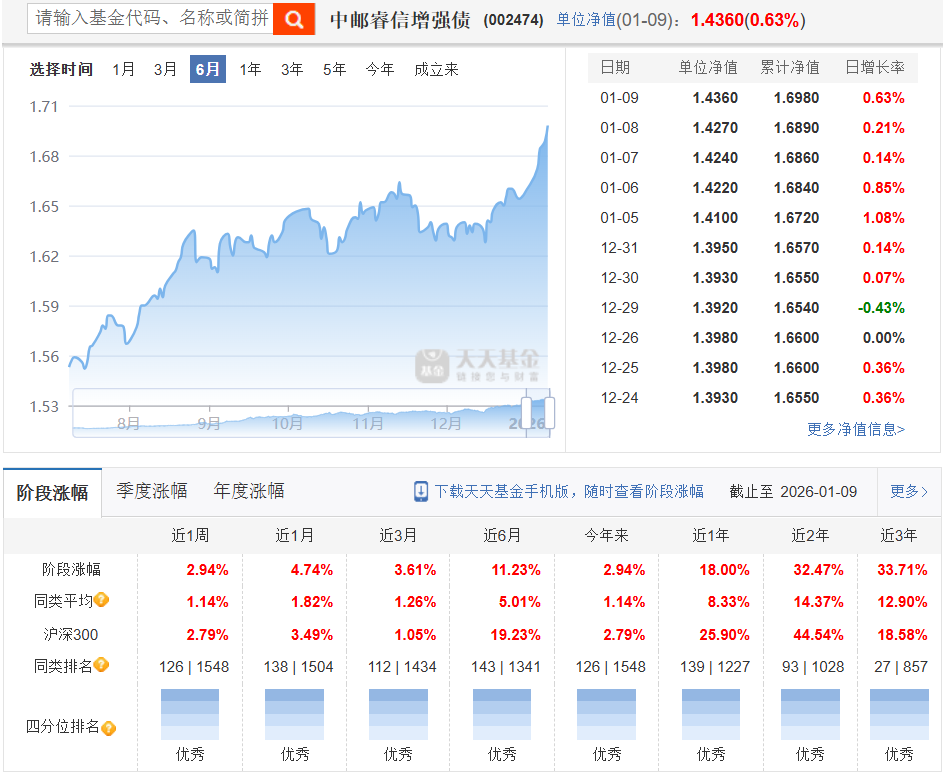 万科债多数上涨