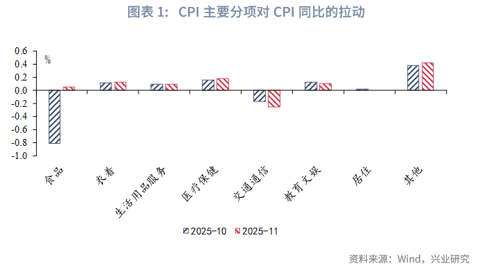 爱沙尼亚2025年11月零售贸易额同比持平