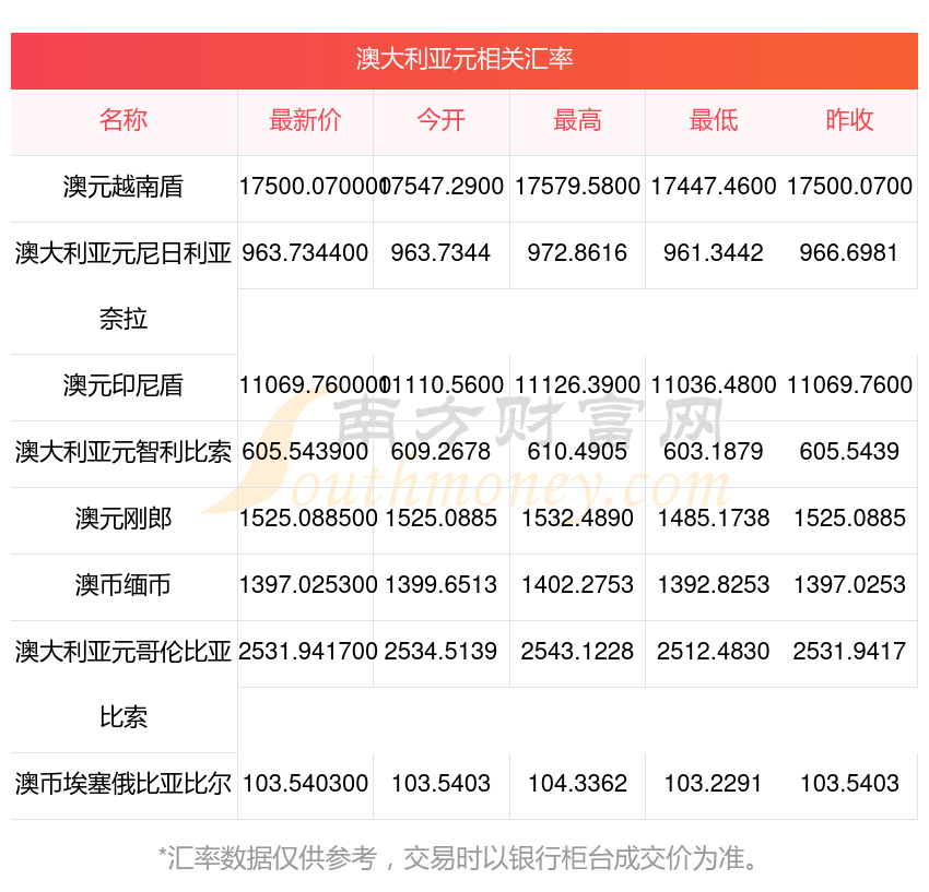 斐济2025-26年度经济表现