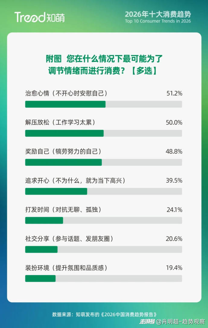 TBWA × 宏盟媒体联合发布《2026 中国营销趋势》报告