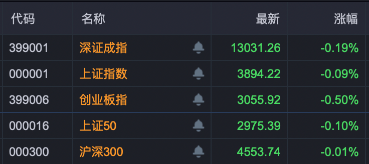 001255，秒速涨停，实现5连板！消费电子掀涨价潮，多股创新高！