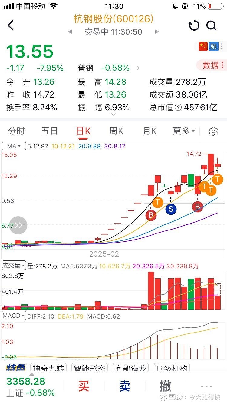 国债期货开盘集体下跌