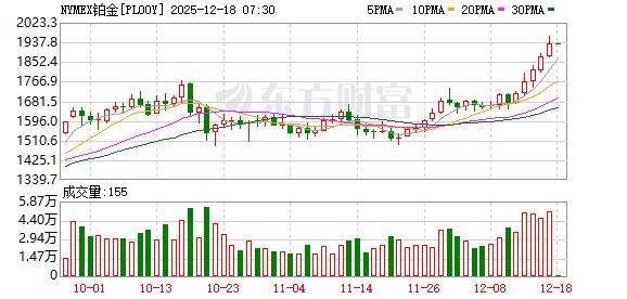 两新券上市双双涨30%