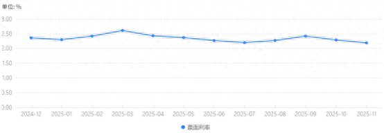 城投境外债再迎新规 “364”品种发行将面临降温