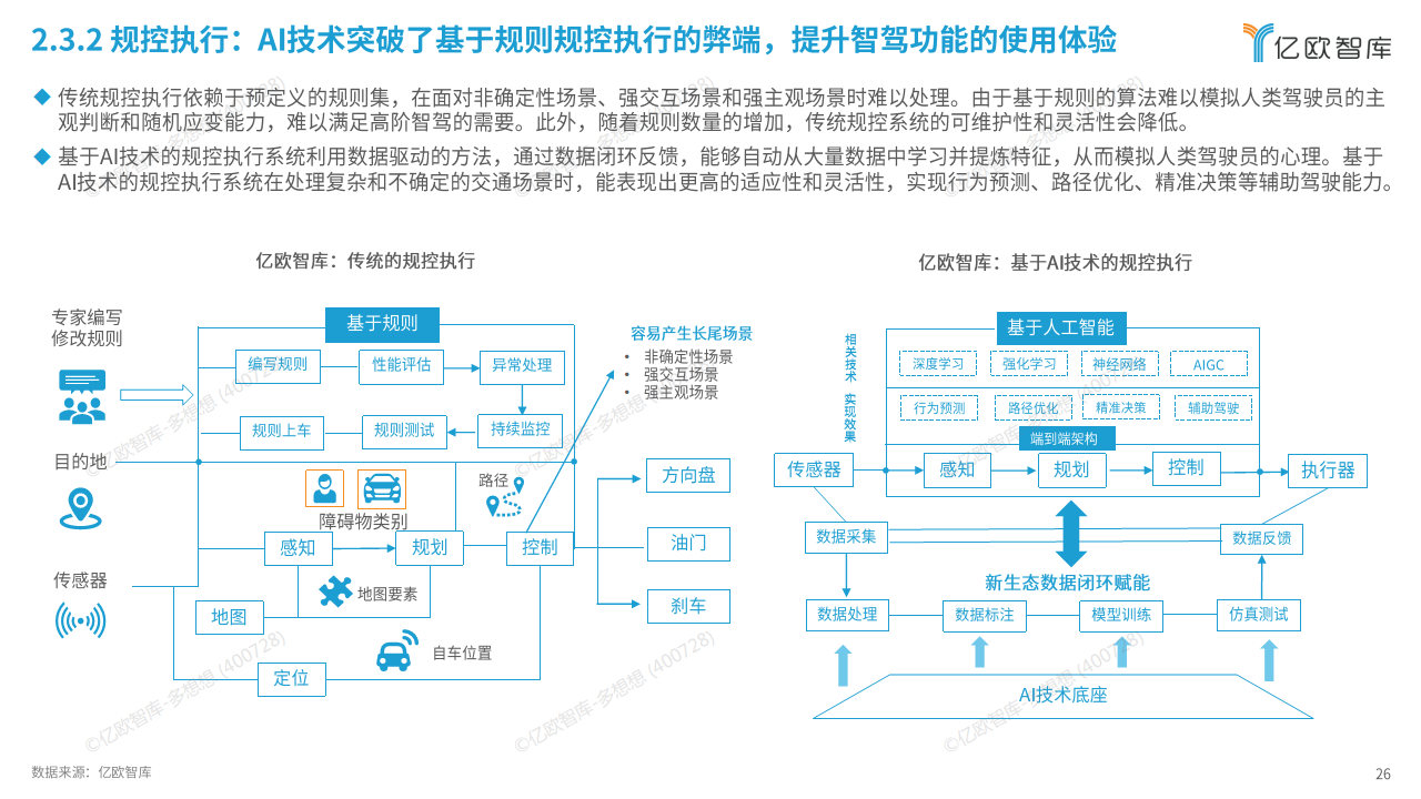 谁能代表中国智驾？《中国智能驾驶行业趋势白皮书（2025）》点名华为、元戎、Momenta