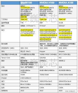 熠知电子联合商汤、壁仞等打造首批“芯模数智”生态共建解决方案