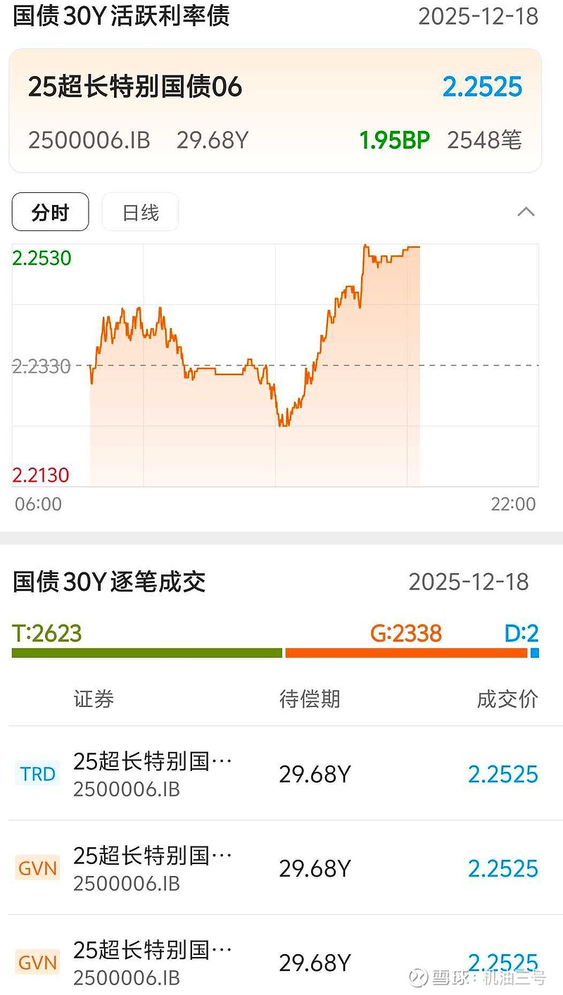 十年国债ETF（511260）涨超0.1%，市场关注利率走势分歧