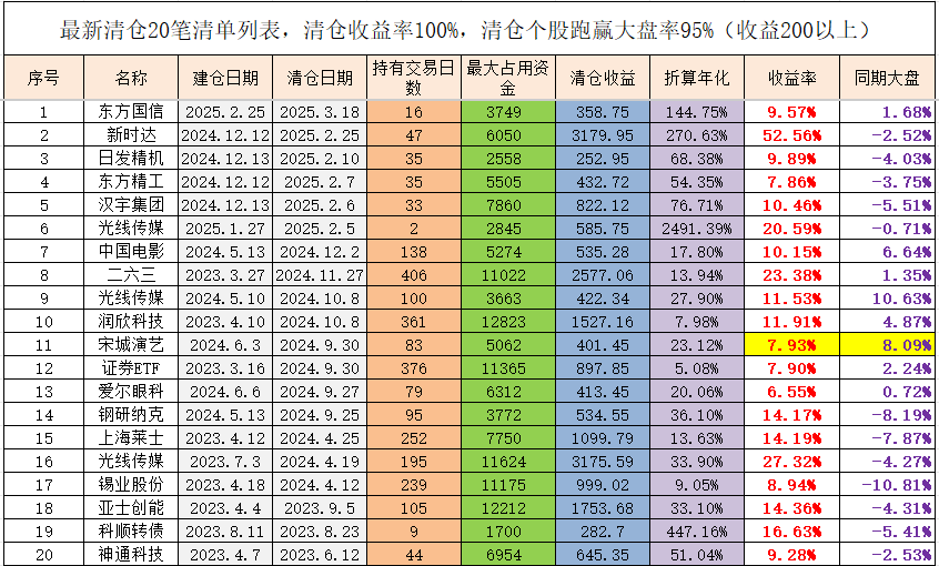 中证转债指数收涨0.47%，242只可转债收涨