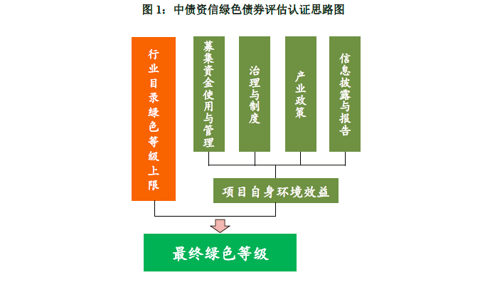 富达中债高等级科技创新及绿色债券指数证券投资基金成立