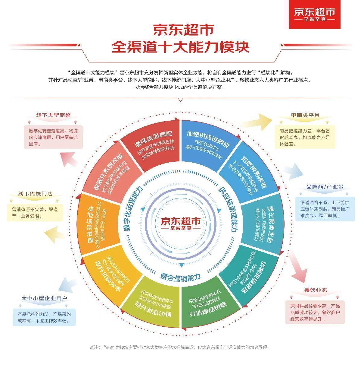 合百集团:2025年超市业态完成合肥区域10家门店调改 多家门店销售增长
