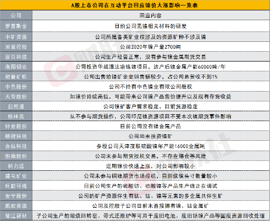 上期所：调整白银、镍期货相关合约交易限额