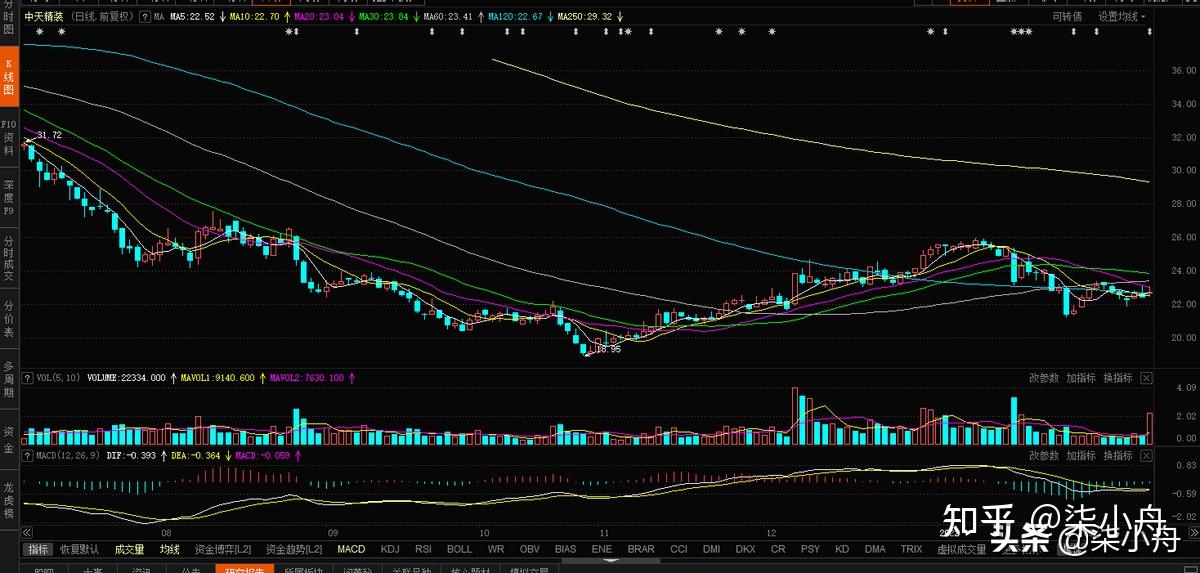 华正新材：关于“华正转债”预计满足赎回条件的提示性公告