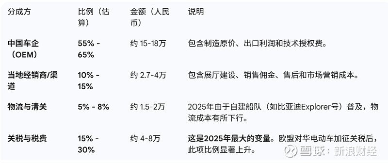 2025年前10月加纳贸易顺差达85亿美元