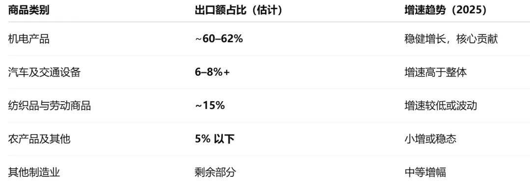 2025年前10月加纳贸易顺差达85亿美元