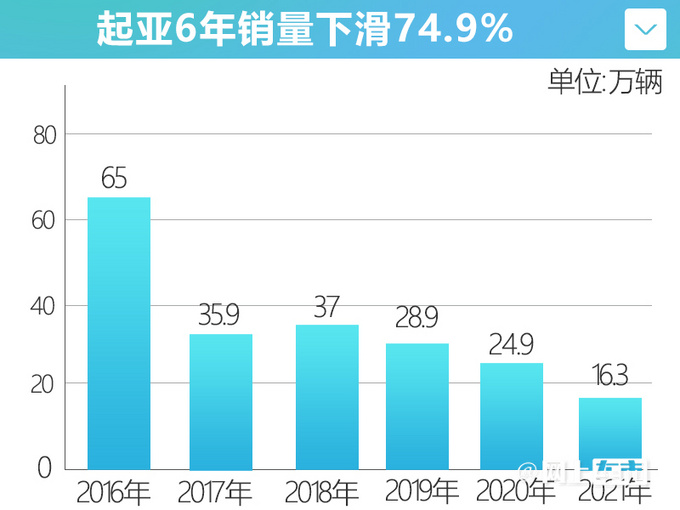 起亚、雷诺与丰田位居2025年哥汽车市场销量前三