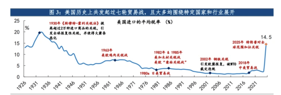 2025年9月哥伦比亚服务贸易进出口走势分化