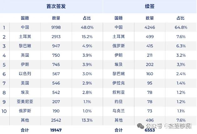 2026年生活成本最高的10个非洲国家