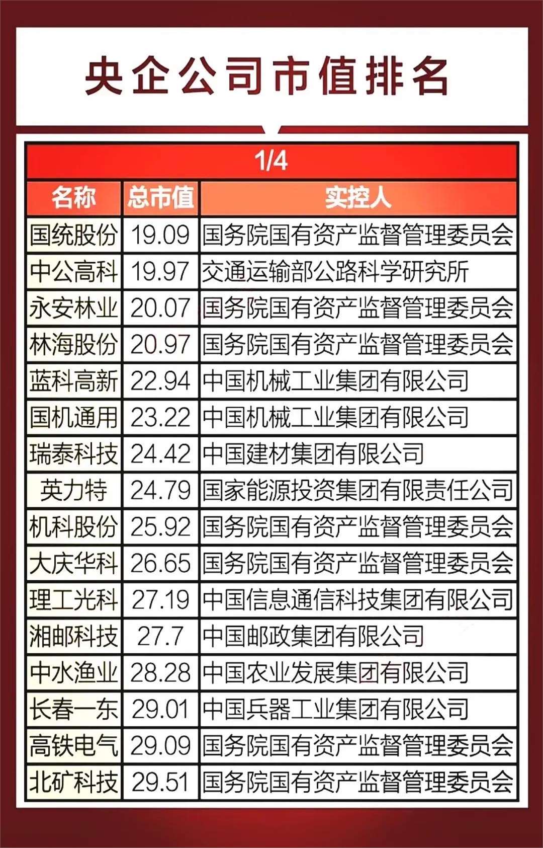 下周解禁市值超464亿元