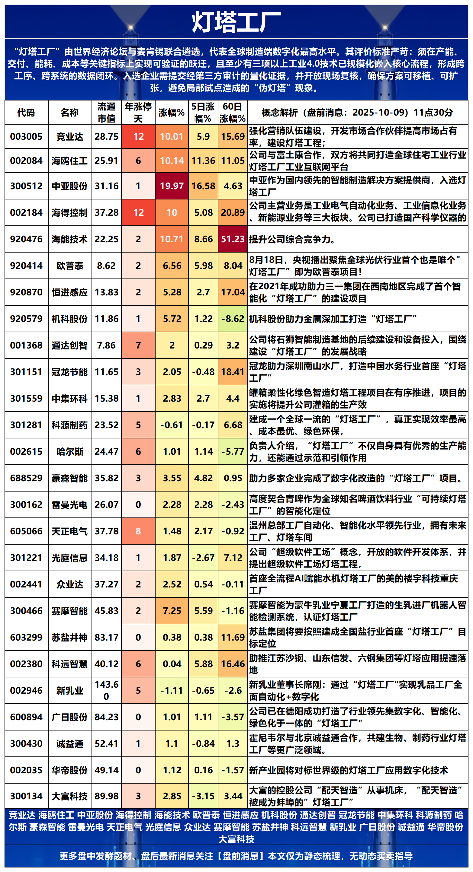 半导体材料概念取得开门红 机构预测高增长半导体材料概念股梳理
